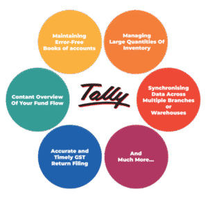 Tally Solutions